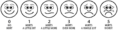 pain scale